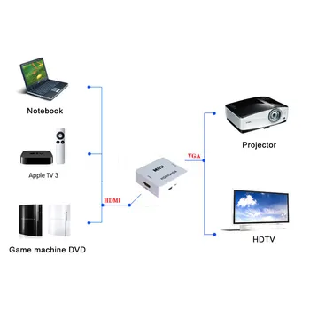 Kebidu HDMI suderinamus VGA Konverteris, laidas adpater su garso konverteris, skirtas prietaisas VGA monitor PC Nešiojamas HDTV
